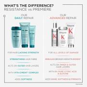 Kérastase Resistance Strengthening Trio For Fine to Medium Hair